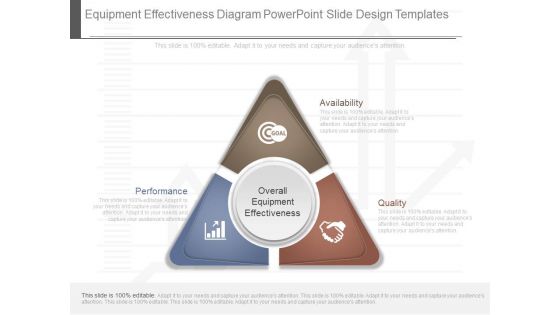 Equipment Effectiveness Diagram Powerpoint Slide Design Templates