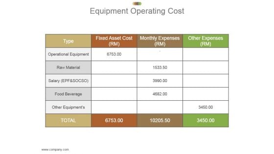 Equipment Operating Cost Powerpoint Slide Deck Template