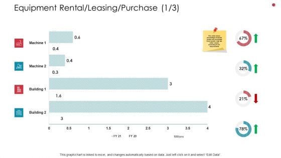 Equipment Rental Leasing Purchase Building Business Analysis Method Ppt File Ideas PDF