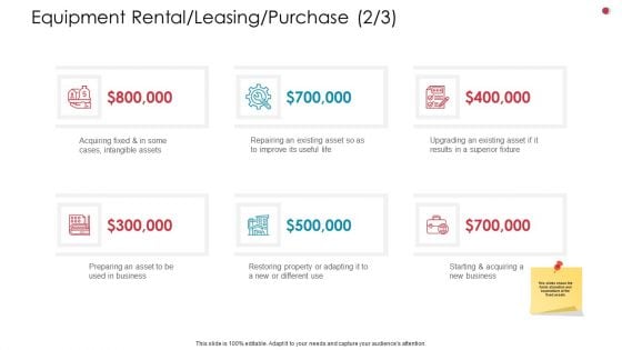 Equipment Rental Leasing Purchase Cases Business Analysis Method Ppt File Slide PDF