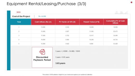 Equipment Rental Leasing Purchase Discounted Business Analysis Method Ppt Styles Inspiration PDF