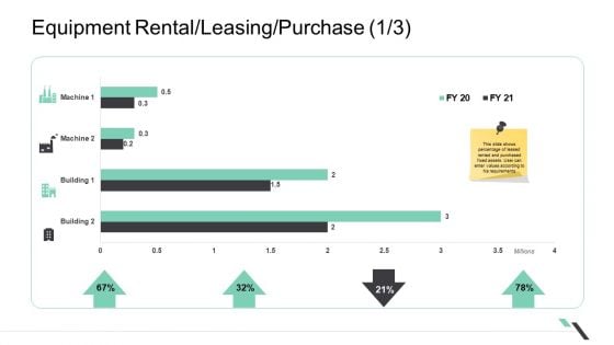 Equipment Rental Leasing Purchase Machine Sample PDF