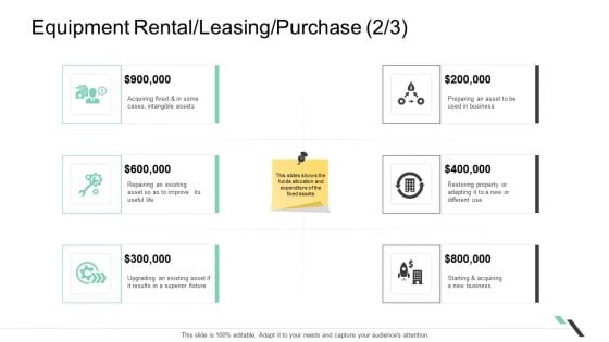 Equipment Rental Leasing Purchase Property Ppt Images PDF