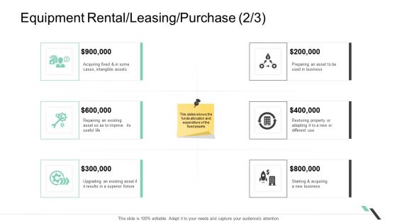 Equipment Rental Leasing Purchase Property Ppt Images PDF