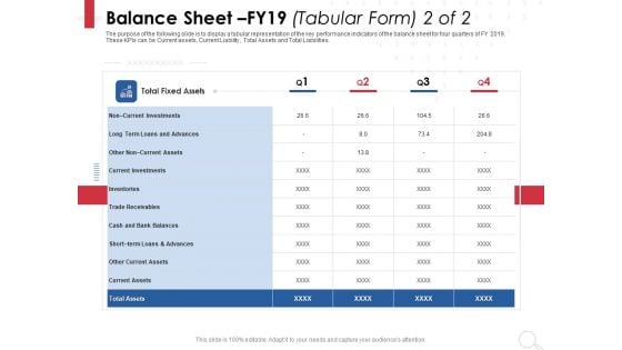 Equity Analysis Project Balance Sheet FY19 Tabular Form Investments Ppt PowerPoint Presentation Outline Information PDF