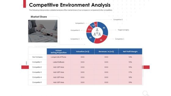 Equity Analysis Project Competitive Environment Analysis Ppt PowerPoint Presentation Model Portfolio PDF