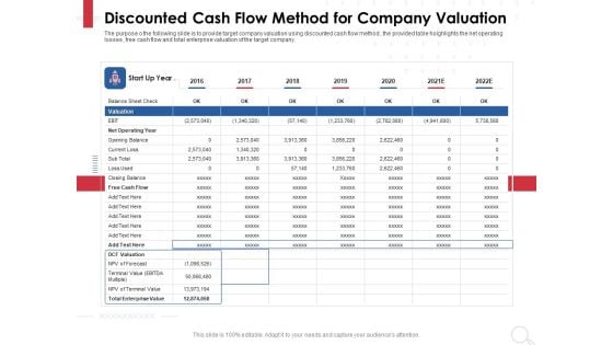 Equity Analysis Project Discounted Cash Flow Method For Company Valuation Ppt PowerPoint Presentation Gallery Slides PDF