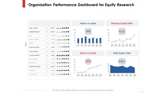 Equity Analysis Project Organization Performance Dashboard For Equity Research Ppt PowerPoint Presentation Styles Slide Portrait PDF