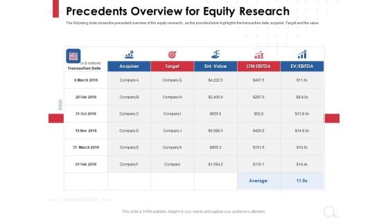 Equity Analysis Project Precedents Overview For Equity Research Ppt PowerPoint Presentation Visual Aids Example 2015 PDF