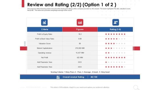 Equity Analysis Project Review And Rating Market Capitalization Ppt PowerPoint Presentation Show Graphics Template PDF Equity Analysis Project Review And Rating Market Capitalization Ppt PowerPoint Presentation Show Graphics Template PDF