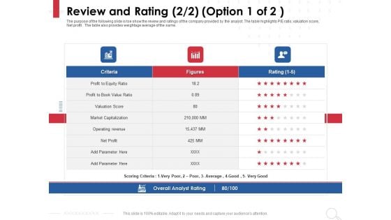 Equity Analysis Project Review And Rating Market Capitalization Ppt PowerPoint Presentation Show Graphics Template PDF