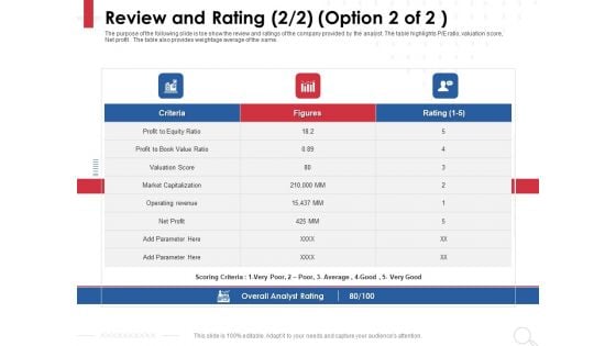 Equity Analysis Project Review And Rating Operating Revenue Ppt PowerPoint Presentation Icon Styles PDF