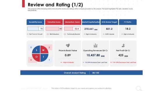 Equity Analysis Project Review And Rating Score Ppt PowerPoint Presentation Slides Show PDF