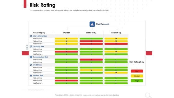 Equity Analysis Project Risk Rating Ppt PowerPoint Presentation Gallery Introduction PDF