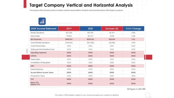 Equity Analysis Project Target Company Vertical And Horizontal Analysis Ppt PowerPoint Presentation Slides Portrait PDF