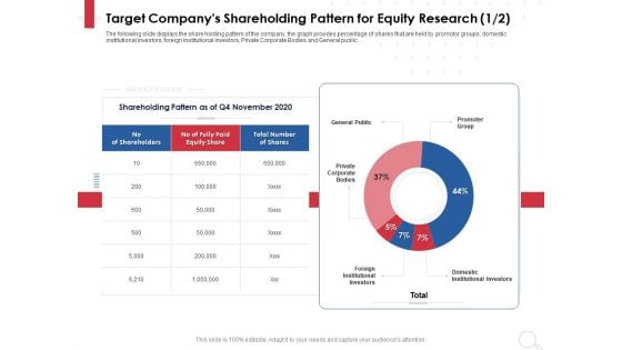 Equity Analysis Project Target Companys Shareholding Pattern For Equity Research Share Ppt PowerPoint Presentation Summary Format Ideas PDF