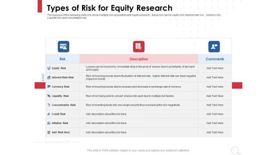 Equity Analysis Project Types Of Risk For Equity Research Ppt PowerPoint Presentation Infographics Diagrams PDF