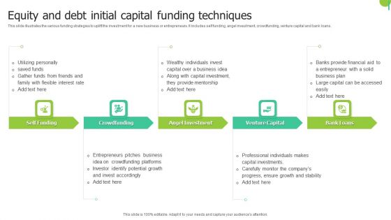 Equity And Debt Initial Capital Funding Techniques Topics PDF