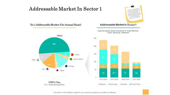 Equity Capital Funding Addressable Market In Sector 1 Ppt Infographics Structure PDF