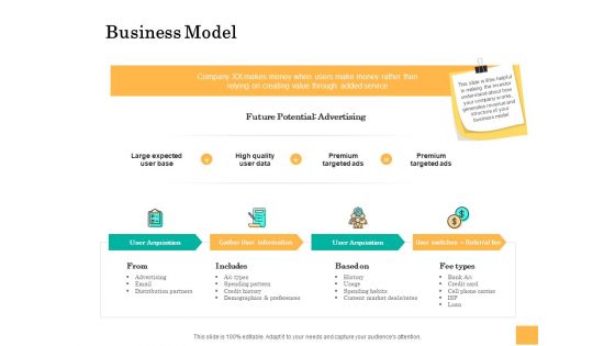 Equity Capital Funding Business Model Ppt Infographics Clipart Images PDF