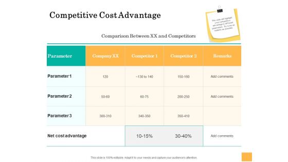 Equity Capital Funding Competitive Cost Advantage Ppt Gallery Background Designs PDF