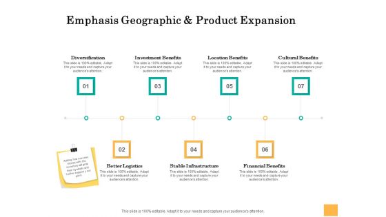 Equity Capital Funding Emphasis Geographic And Product Expansion Ppt Professional Gallery PDF