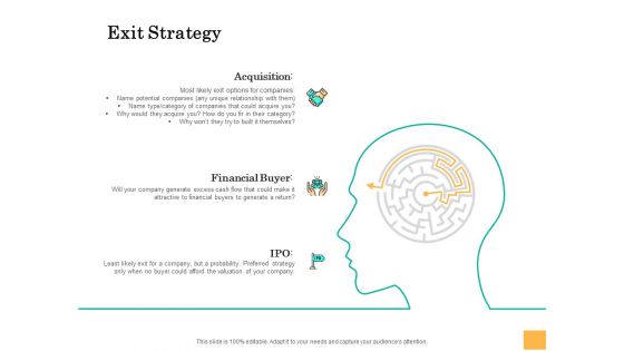 Equity Capital Funding Exit Strategy Ppt Inspiration Show PDF