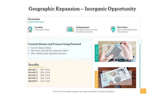 Equity Capital Funding Geographic Expansion Inorganic Opportunity Ppt Ideas Slide PDF