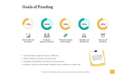 Equity Capital Funding Goals Of Funding Ppt Summary Topics PDF