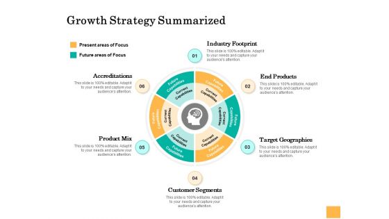 Equity Capital Funding Growth Strategy Summarized Ppt Icon Example PDF