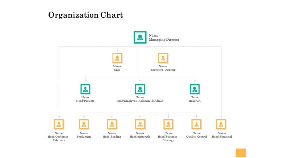 Equity Capital Funding Organization Chart Ppt Professional Smartart PDF