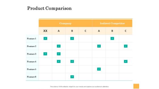 Equity Capital Funding Product Comparison Ppt Infographics Example File PDF