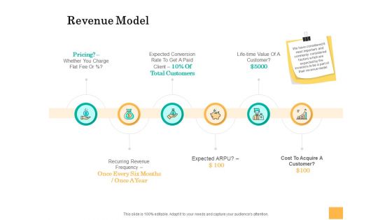 Equity Capital Funding Revenue Model Ppt Styles Graphics Tutorials PDF