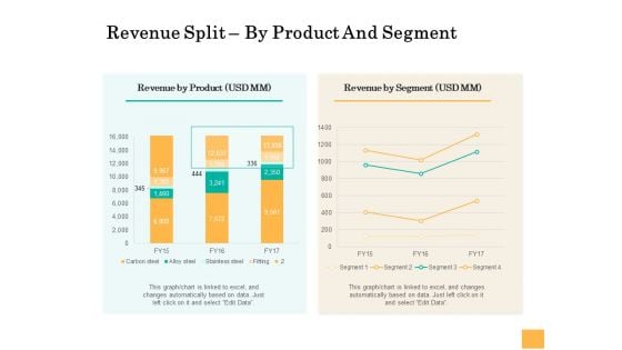 Equity Capital Funding Revenue Split By Product And Segment Ppt Styles Gallery PDF Equity Capital Funding Revenue Split By Product And Segment Ppt Styles Gallery PDF