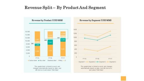 Equity Capital Funding Revenue Split By Product And Segment Ppt Styles Gallery PDF