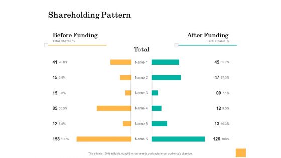 Equity Capital Funding Shareholding Pattern Ppt Infographic Template Icon PDF