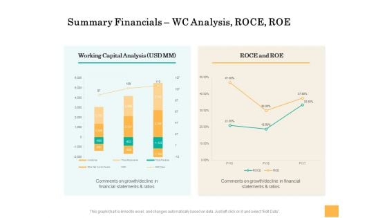 Equity Capital Funding Summary Financials Wc Analysis Roce Roe Ppt Portfolio Slides PDF