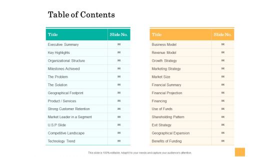 Equity Capital Funding Table Of Contents Ppt Summary Files PDF