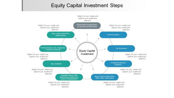 Equity Capital Investment Steps Ppt PowerPoint Presentation Pictures Clipart Images