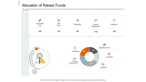 Equity Crowd Investing Allocation Of Raised Funds Ppt Inspiration Files PDF