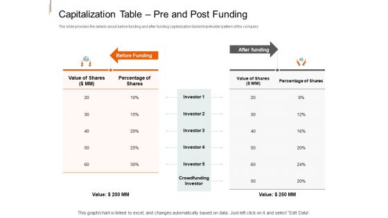 Equity Crowd Investing Capitalization Table Pre And Post Funding Ppt Icon Picture PDF