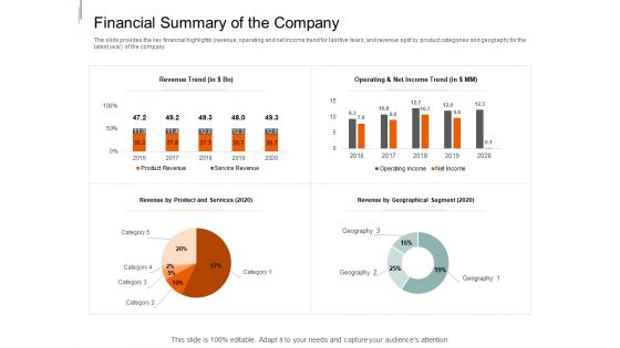 Equity Crowd Investing Financial Summary Of The Company Ppt Ideas Tips PDF