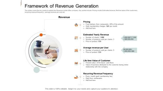 Equity Crowd Investing Framework Of Revenue Generation Ppt Icon Rules PDF