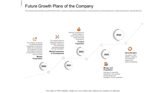 Equity Crowd Investing Future Growth Plans Of The Company Ppt Infographic Template Graphics Example PDF Equity Crowd Investing Future Growth Plans Of The Company Ppt Infographic Template Graphics Example PDF