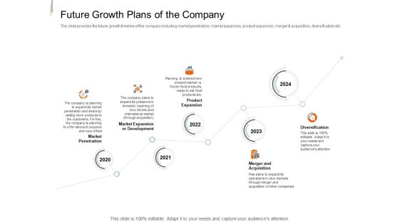 Equity Crowd Investing Future Growth Plans Of The Company Ppt Infographic Template Graphics Example PDF