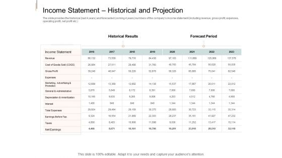 Equity Crowd Investing Income Statement Historical And Projection Elements PDF