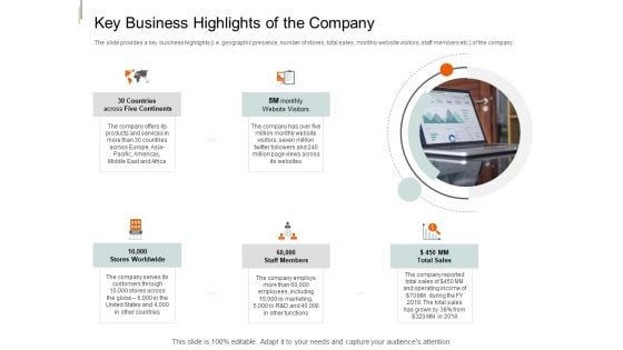 Equity Crowd Investing Key Business Highlights Of The Company Ppt Slides Example File PDF