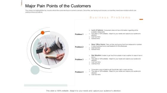 Equity Crowd Investing Major Pain Points Of The Customers Ppt File Samples PDF