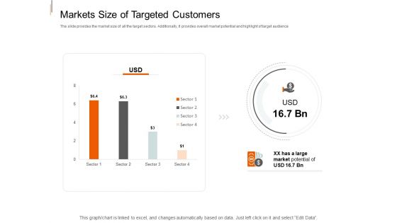 Equity Crowd Investing Markets Size Of Targeted Customers Ppt Summary Background Image PDF