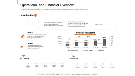 Equity Crowd Investing Operational And Financial Overview Ppt Show Ideas PDF